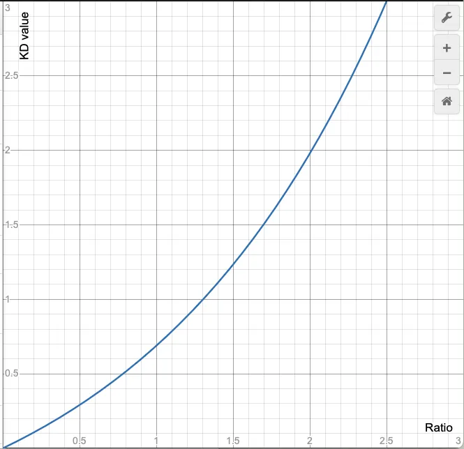 Industrial area with cargo containers. New map for WarRock.
