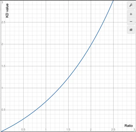 Industrial area with cargo containers. New map for WarRock.